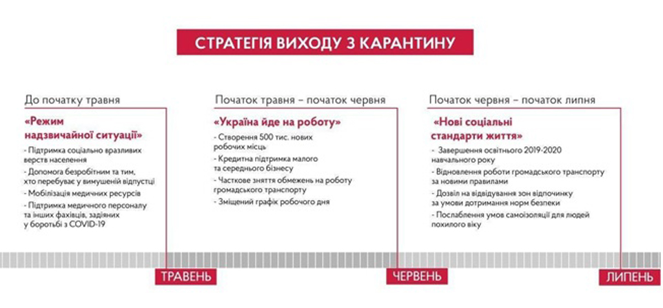 Вихід з карантину: відкриття продовольчих ринків